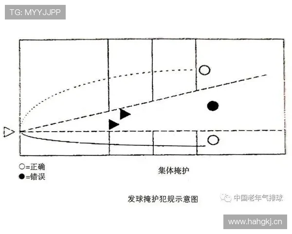 干扰发球违例的判罚标准如何理解与细则解析