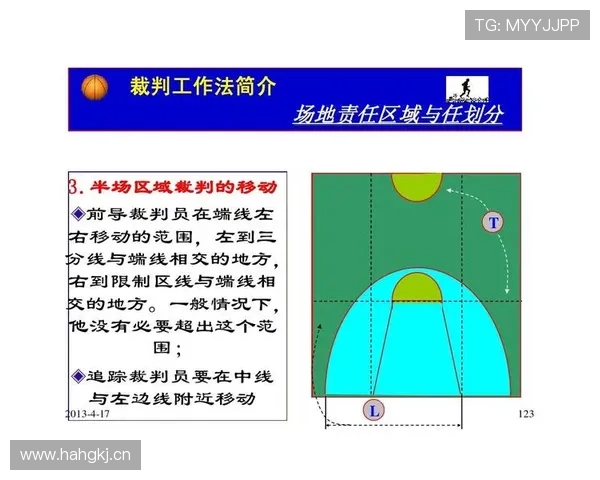 篮下干扰球的具体规则定义与判罚标准解读